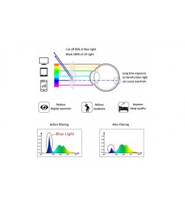 Square Transparent Headaches Eyestrain Magnification - Nola_c8_pinkfloral - CS18NS357ZS $46.19