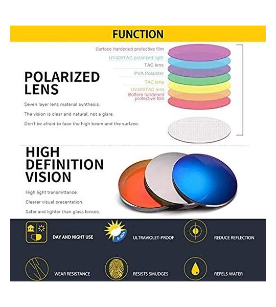 Oval Polarized Clip-on Sunglasses for Men Women Anti-Glare UV Protection Driving Glasses for Prescription glasses - CL199QR8Y...